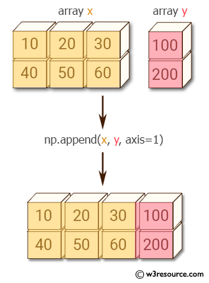 Python NumPy: How to add an extra column to a NumPy array