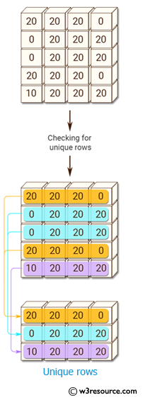 Python NumPy: Find unique rows in a NumPy array
