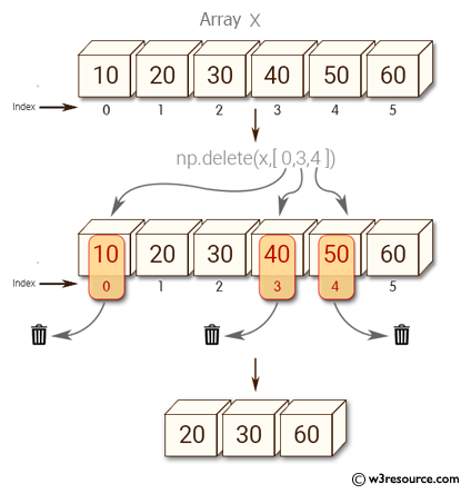 Python NumPy: Remove specific elements in a NumPy array