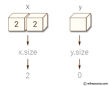 Python NumPy: Check whether the numpy array is empty or not