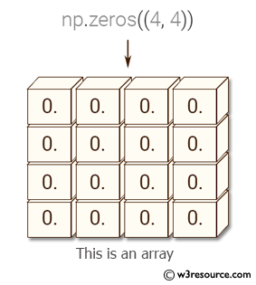 Python NumPy: Print all the values of an array