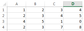 Python Exercises: Sample Excel data.