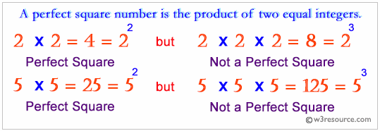 Python: Find perfect square