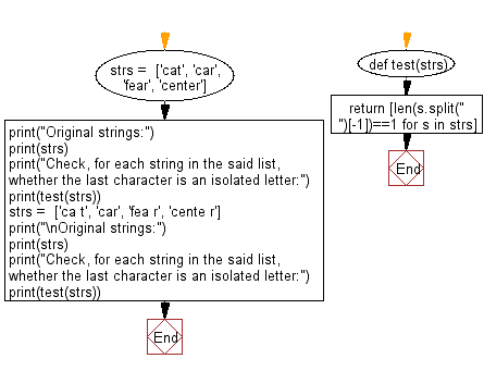 Python: Determine, for each string in a list, whether the last ...