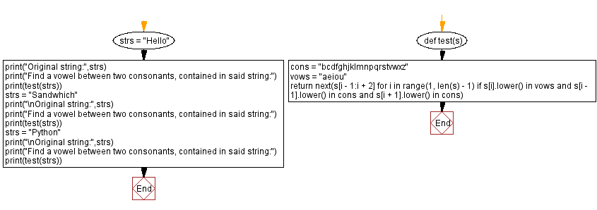 Flowchart: Python - Find a string contains a vowel between two consonants, in a given string.