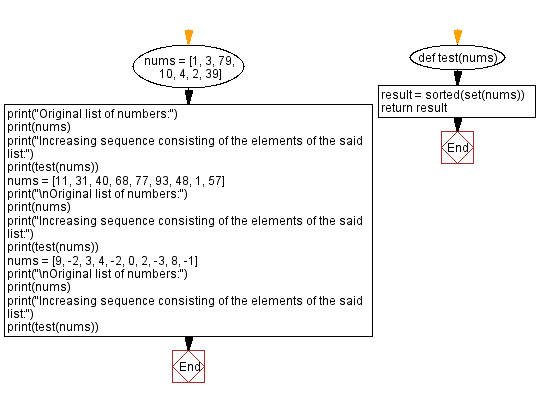 Flowchart: Python - Find the index of the matching parentheses for each character in a given string.