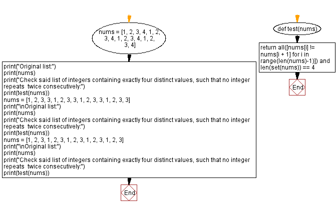 Flowchart: Python - List integers containing exactly three distinct values, such that no integer repeats twice consecutively.