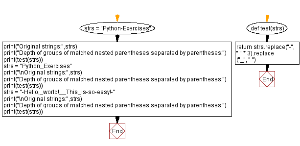 Flowchart: Python - Expand Spaces .