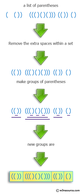 entusiastisk Væsen Papua Ny Guinea Python: Separate Parentheses Groups Perfectly - w3resource