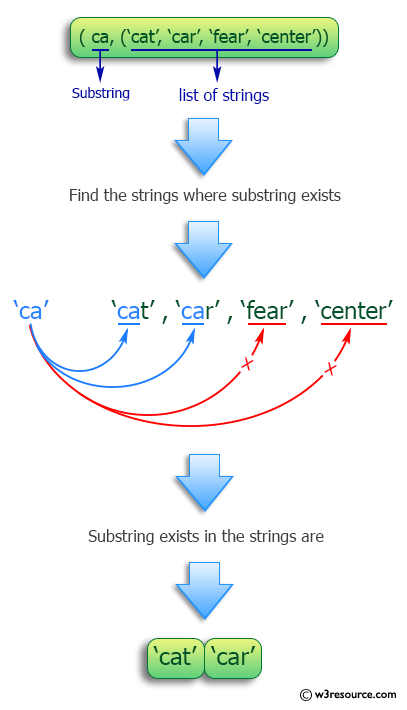 find-substring-in-list-of-strings-excel-printable-templates-free