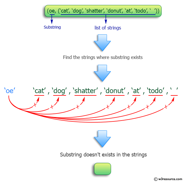 Python: Find the strings in a list containing a given substring.