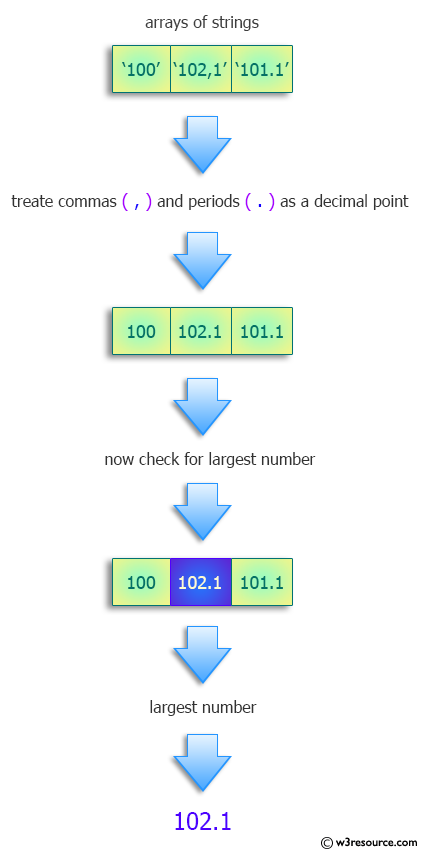 Python: Find the largest number where commas or periods are decimal points .