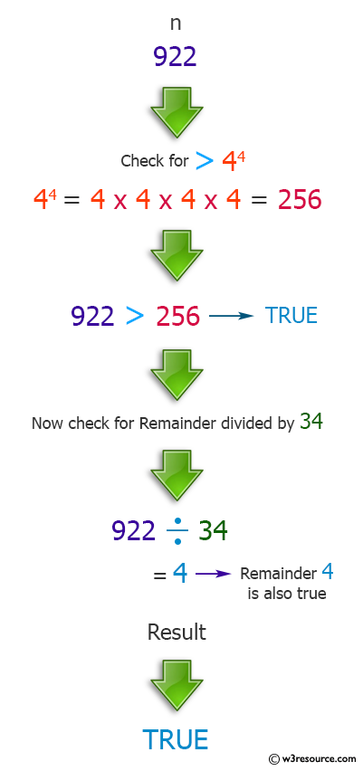 Python: Whether an integer greater than 4^4 which is 4 mod 34.