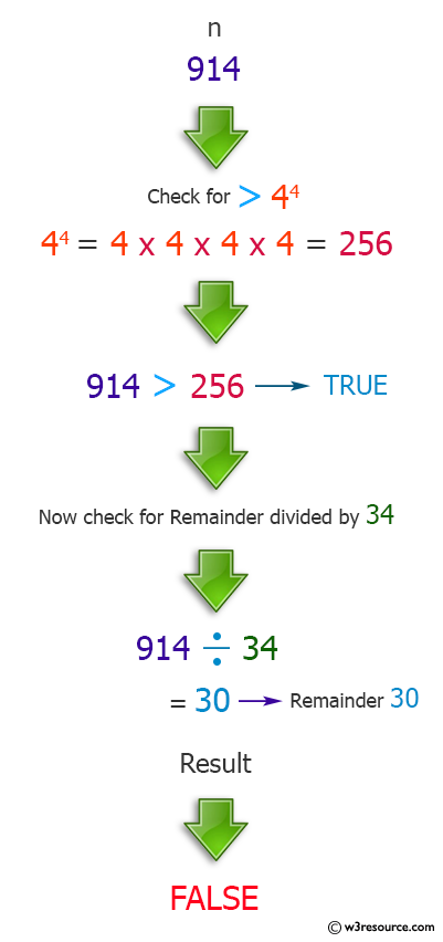 Python: Whether an integer greater than 4^4 which is 4 mod 34.