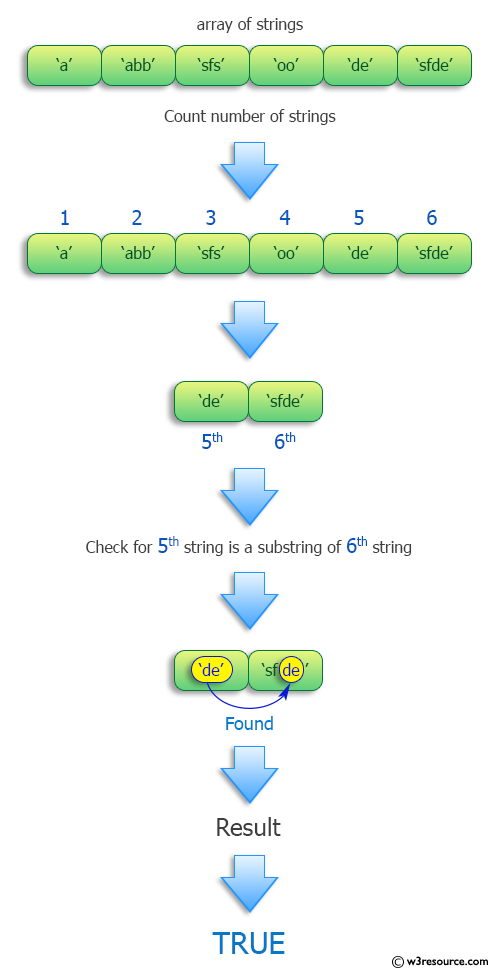 Python: Check the nth-1 string is a proper substring of nth.