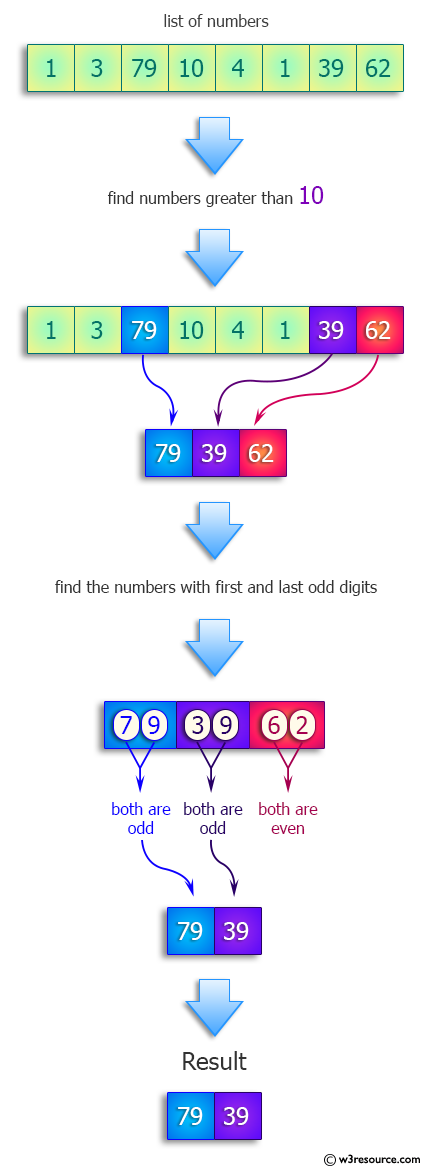 Python: Find the numbers that are greater than 10 and have odd first and last digits.