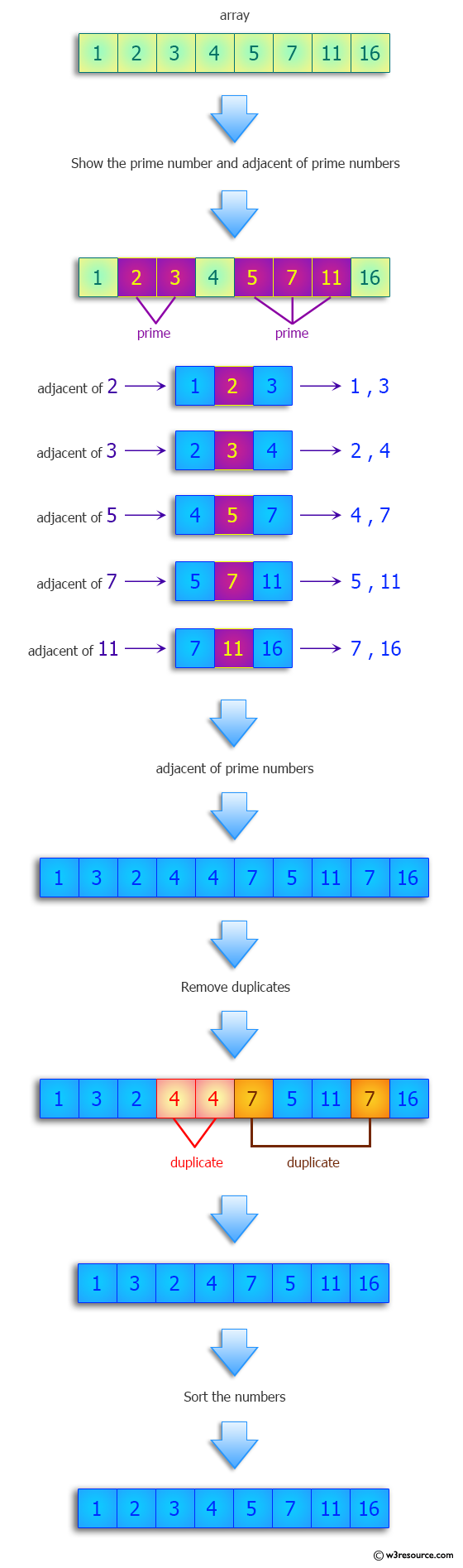 Python: Find numbers that are adjacent to a prime number in the list, sorted without duplicates.