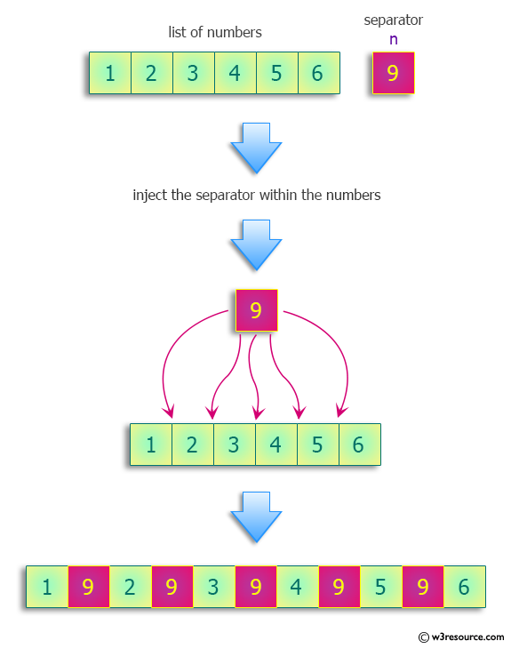 Python: Inject a number in between each pair of adjacent numbers in a list of numbers.