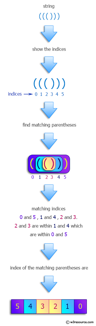 Python: Find the index of the matching parentheses for each character in a given string.