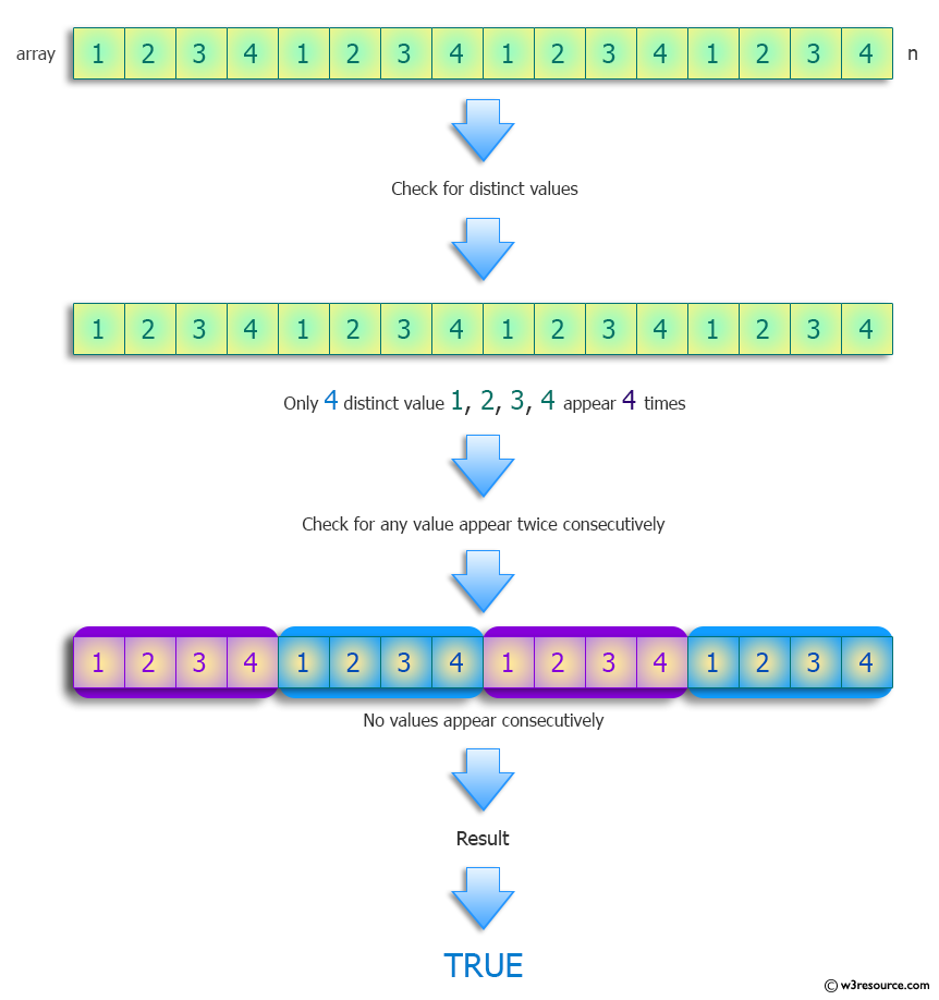 Python: List integers containing exactly three distinct values, such that no integer repeats twice consecutively.