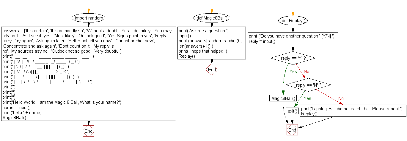 Python Flowchart: Magic 8 Ball-1