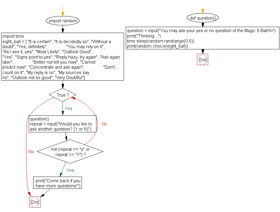 print no endline python