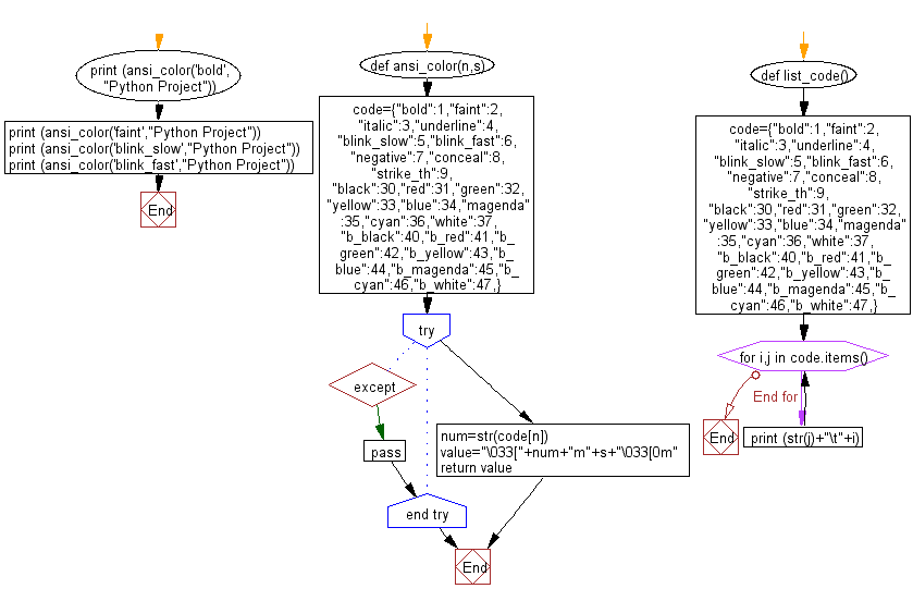 Python Flowchart: Print colored text, bold, italic, faint, blink, on terminal window