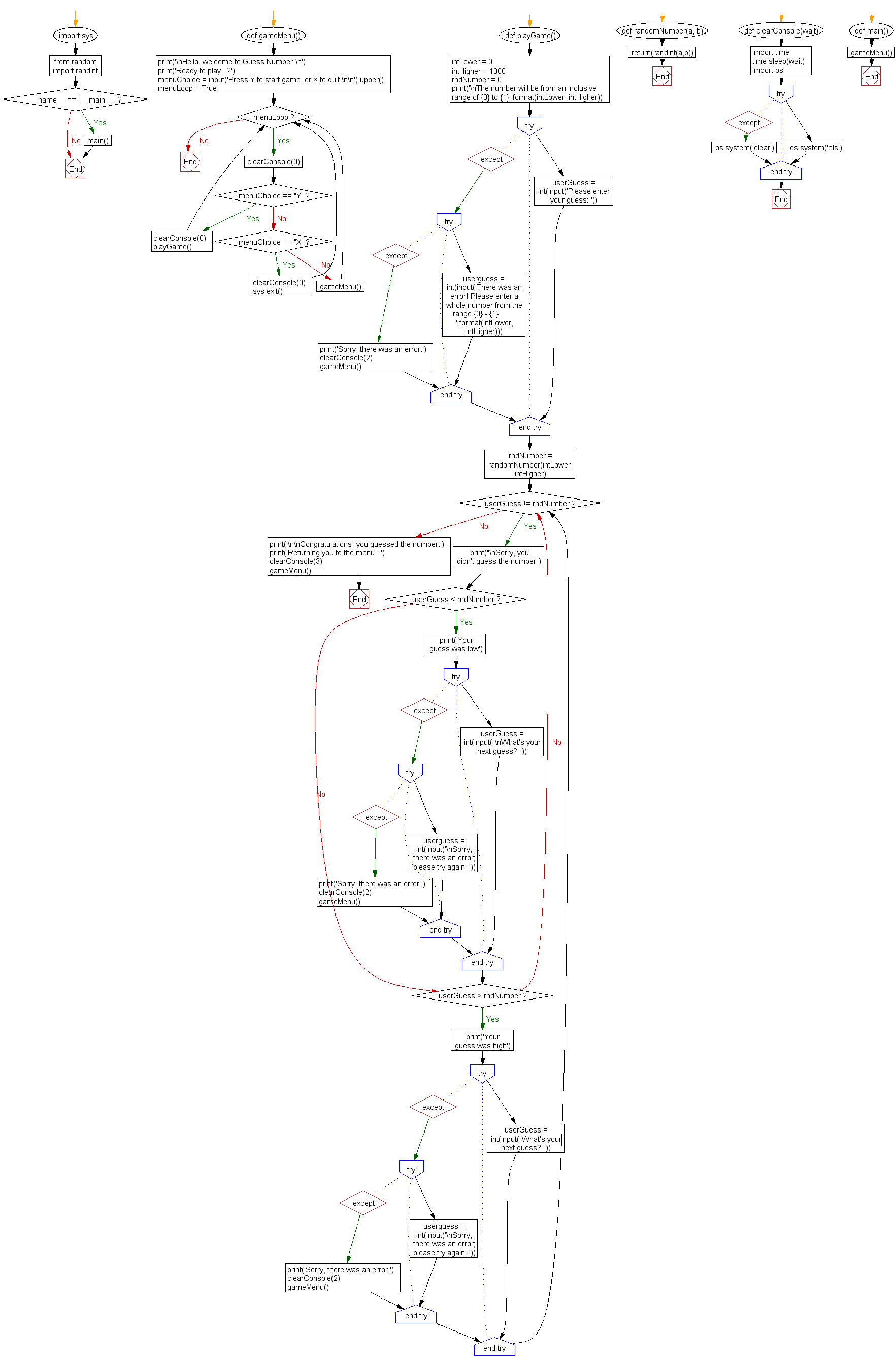 Flowchart: Python Project Number 3-4