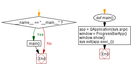 Flowchart: Python custom progress bar widget with PyQt.