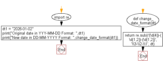 Python Exercises Convert A Date Of Yyyy Mm Dd Format To Dd Mm