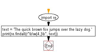 Flowchart: Regular Expression - Find all words which are at least 4 characters long in a string.
