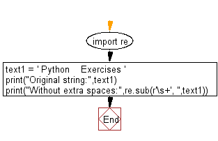 Flowchart: Regular Expression - Remove all whitespaces from a string.