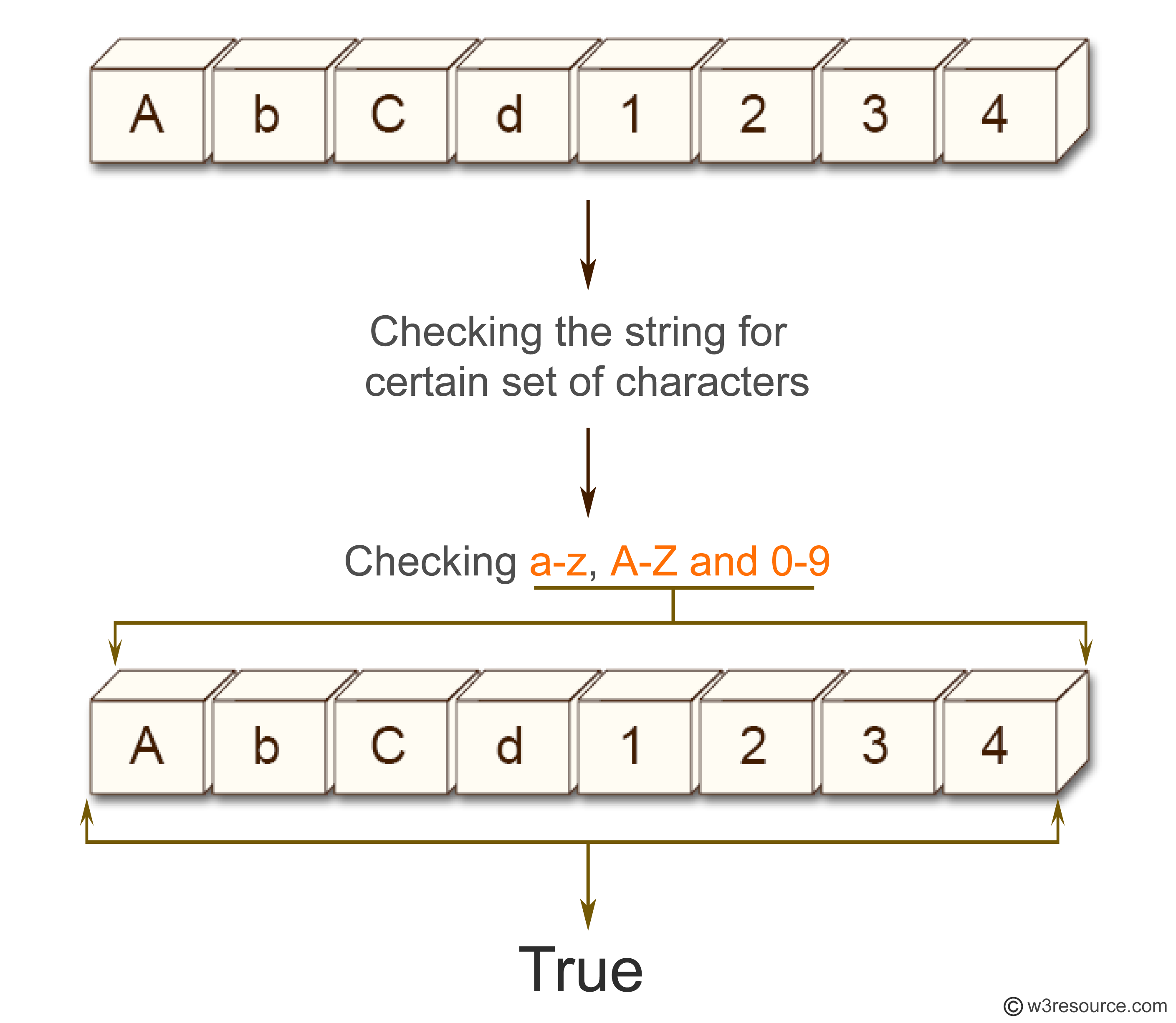 Python Check that a string contains only a certain set of ...