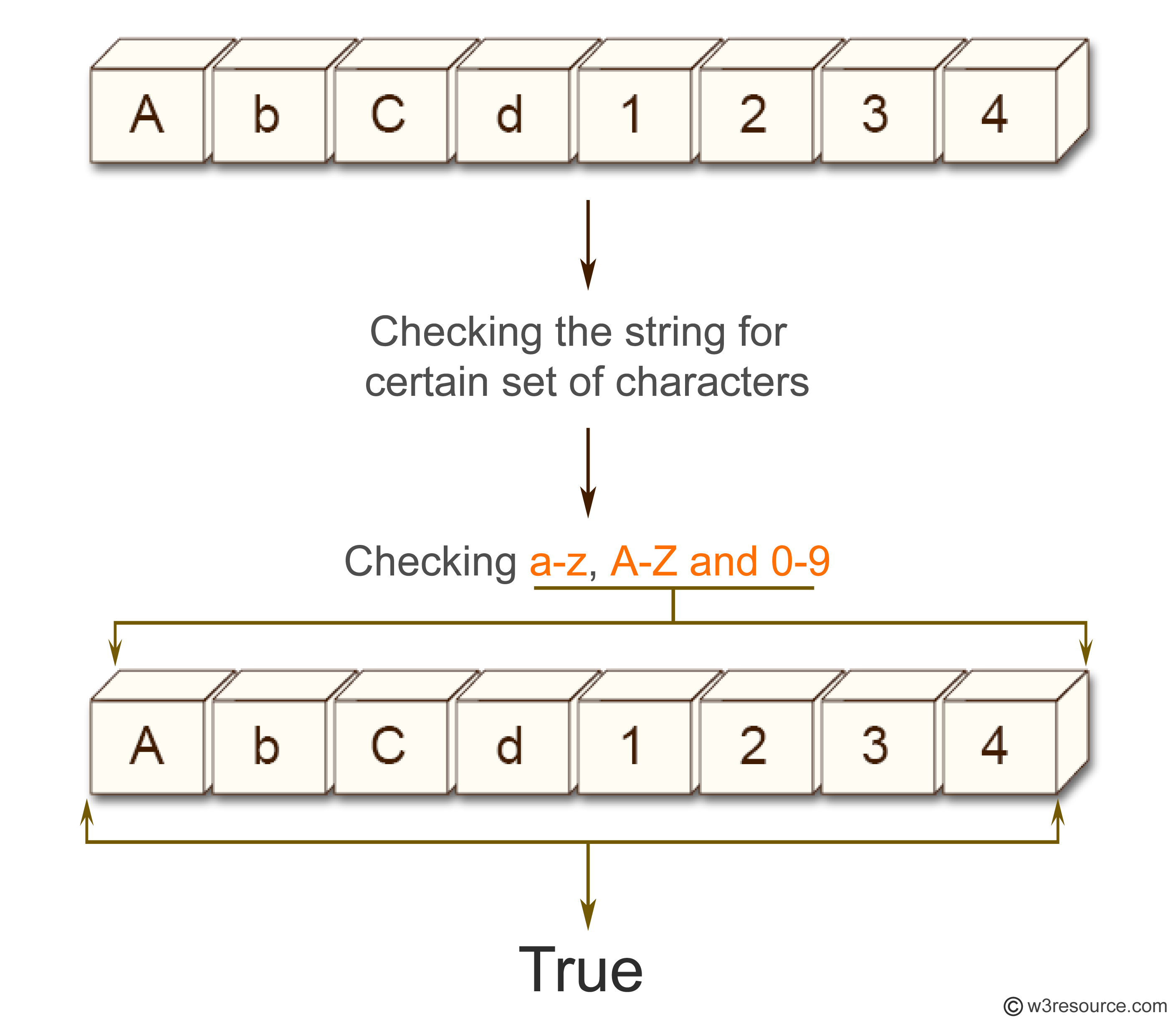 Python: Regular Expression - Check that a string contains only a certain set of characters.