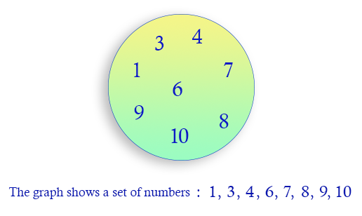 NumPy Sets: Create a new empty set.