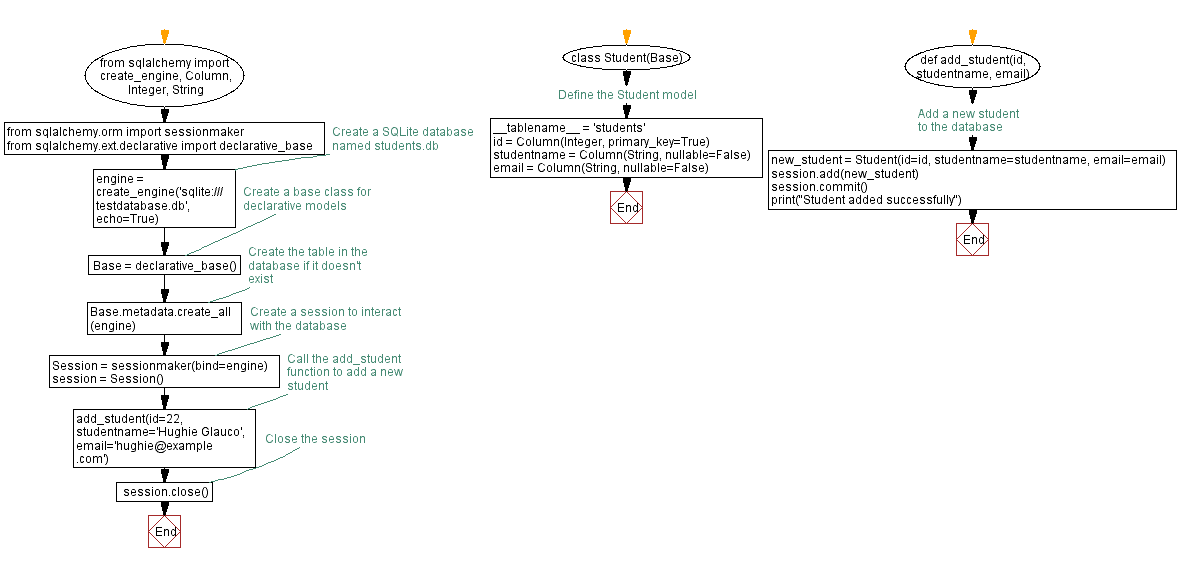 Flowchart: Delaying Print Output with asyncio Coroutines in Python.