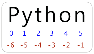 python string slice