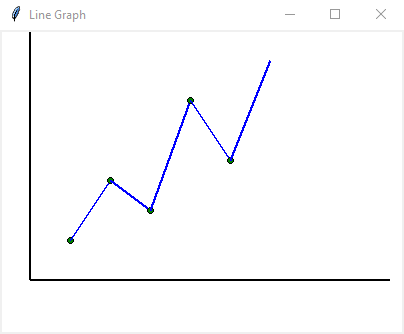 Tkinter: Creating a line graph with Python and Tkinter's canvas. Part-1