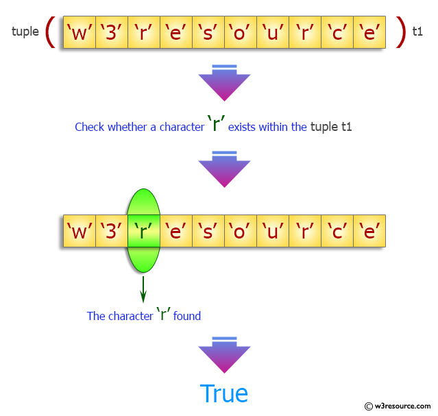 Python Tuple: Check whether an element exists within a tuple.