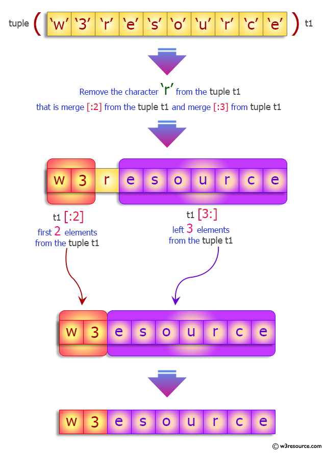 Python Tuple: Remove an item from a tuple.