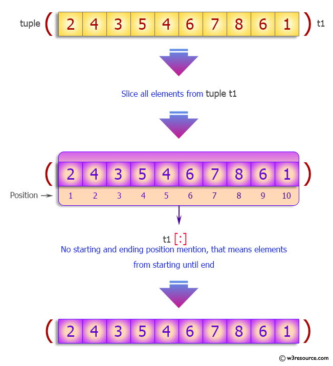 Python Tuple: Slice a tuple.