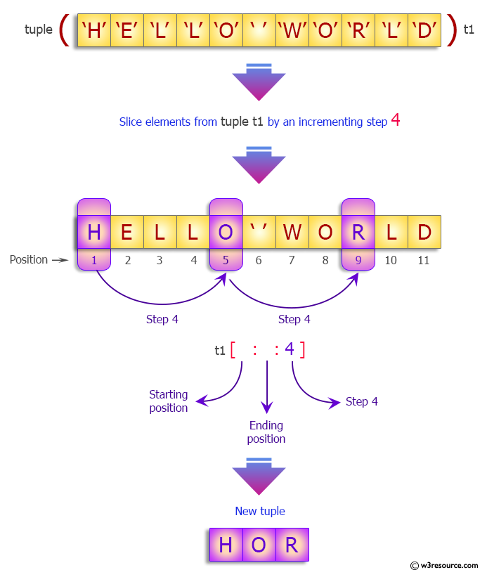 Python Tuple: Slice a tuple.