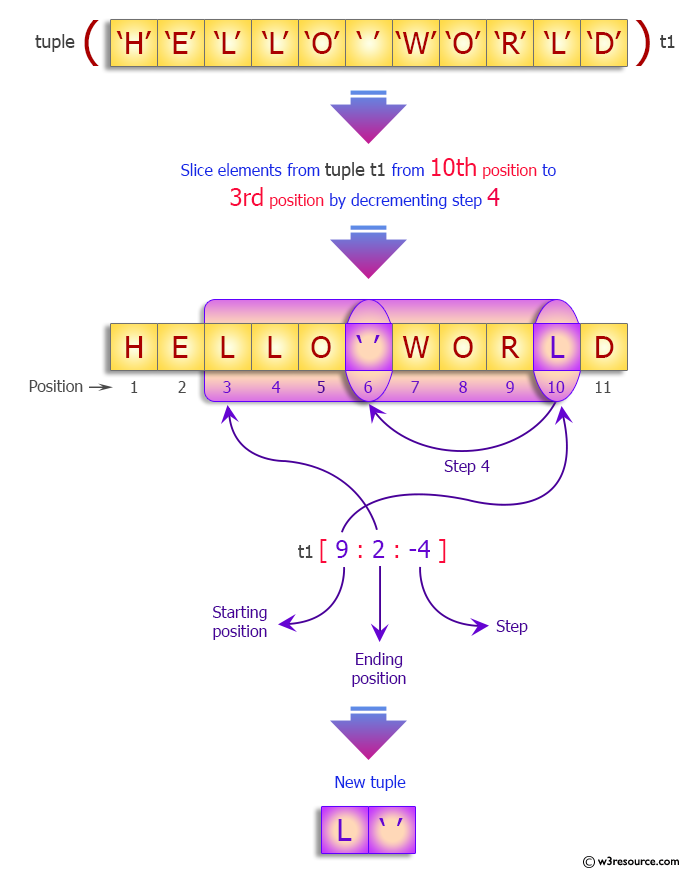 Python Tuple: Slice a tuple.