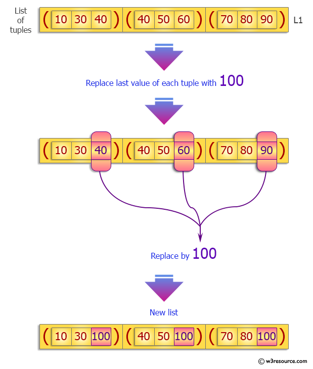 Python: Print a with string formatting -