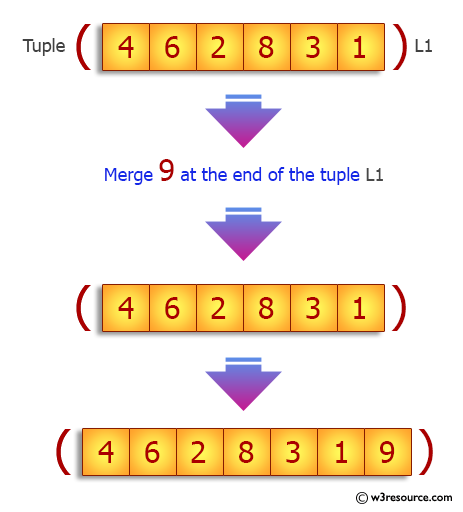 Python Tuple: Add an item in a tuple.