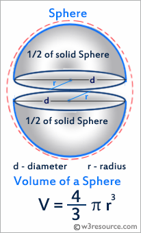 Python : Get the volume of a sphere with radius 6