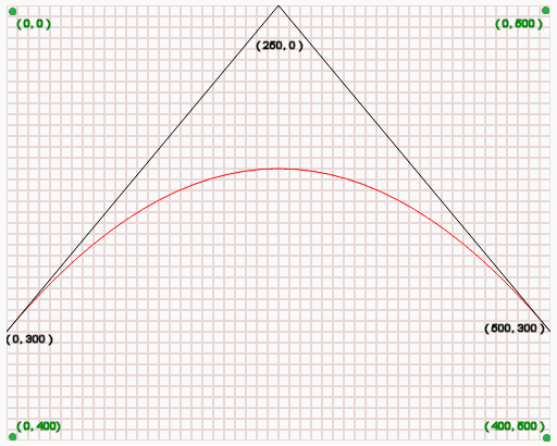 quadratic curve