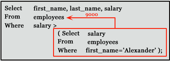 Subquery sql w3schools