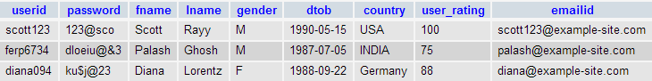 records user details