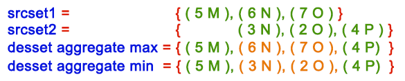 Redis zinterstore example with union of three sets